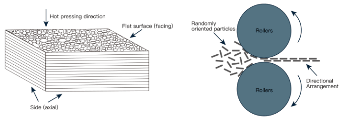 2 methods for flexible graphite preparation