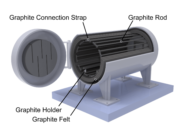 The detailed internal structure of vacuum furnace