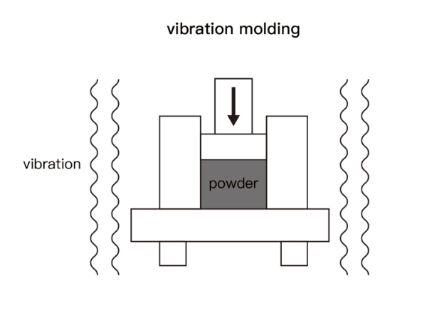 The principle of vibrated graphite block